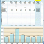 Finanzen Planer für Excel – Download kostenlos
